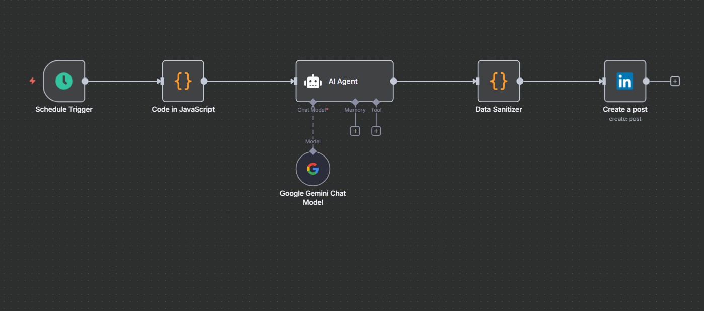 Schedule Quote Automation